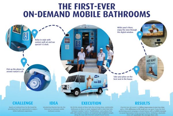 ANA Case Study - Charmin Van-Go, The First On-Demand Mobile Bathroom